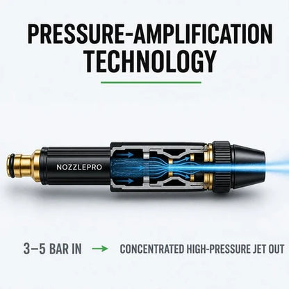 AquaBlast Pro™ High-Pressure Spray Nozzle