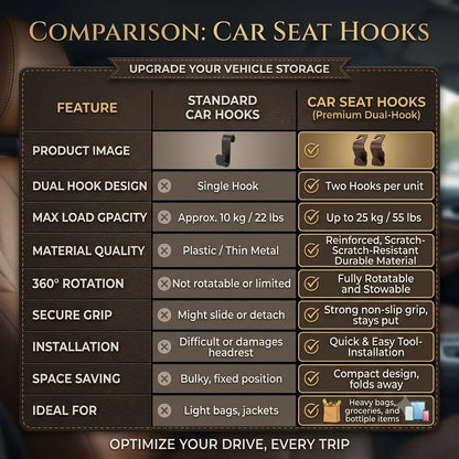 Car Headrest Bag Hook — Buy 1 Get 1 FREE